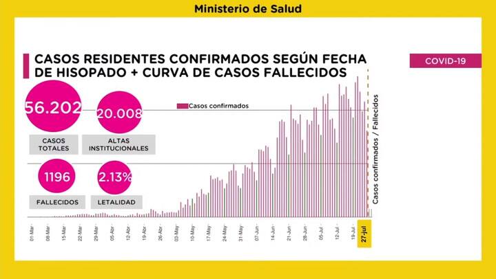 Conferencia de la ciudad sobre la situación frente al nuevo coronavirus (29/07/2020)