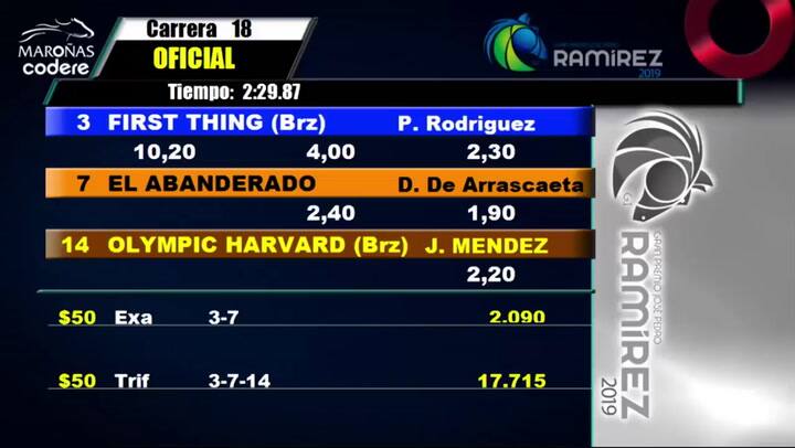 El video de la carrera y los festejos - Fuente: YouTube