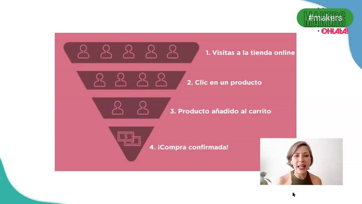 Victoria Blazevic - E-commerce: el embudo