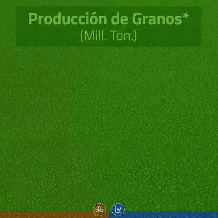 Impacto de la sequía en la campaña 2022/2023. Crédito: Bolsa de cereales