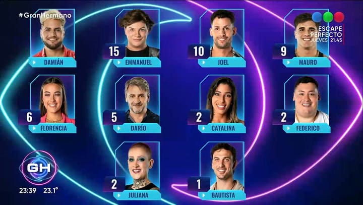 Gran Hermano: quienes son los nominados