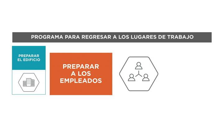 ¿Cómo adaptar los espacios de trabajo para una vuelta segura?