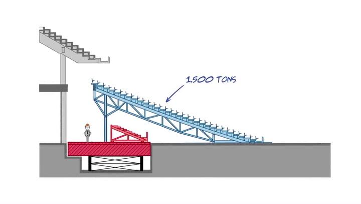 El techo retráctil más grande del mundo y tribunas que se corren