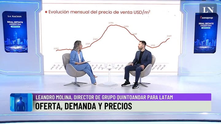 Leandro Molina: oferta, demanda y precios