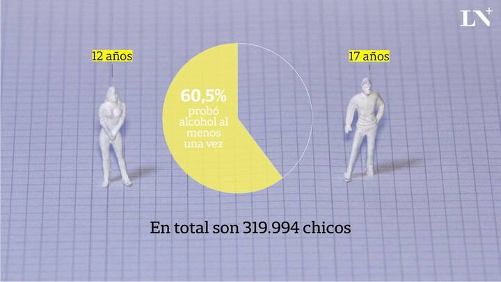 Consumo de alcohol en adolescentes