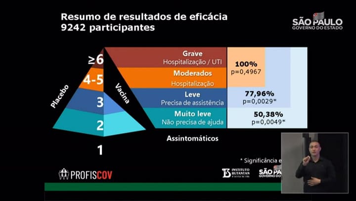 Los resultados decepcionantes de una vacuna china, un revés para los países en desarrollo - Fuente: