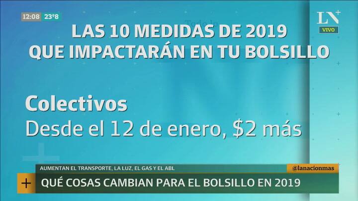 Las 10 medidas de 2019 que impactarán en el bolsillo
