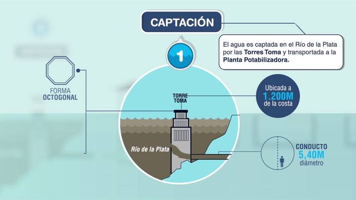 La potabilización del agua