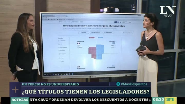 ¿Qué títulos tienen los legisladores?
