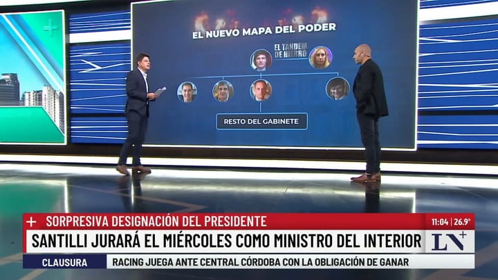 LN+: El nuevo mapa del poder
