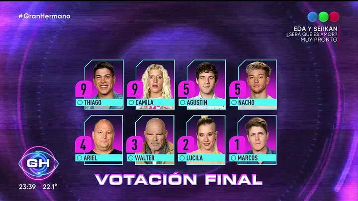 Nuevos nominados en la casa de GH