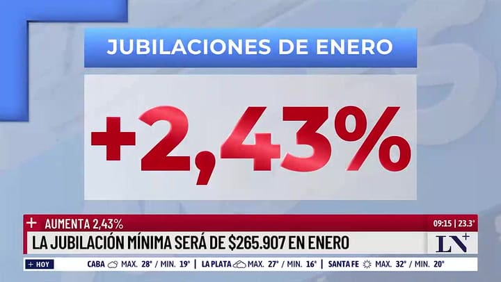 ¿Cuánto cobran los jubilados en enero 2025?