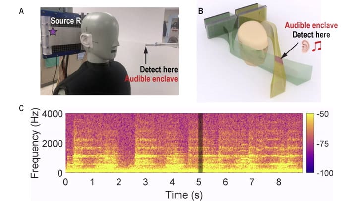 Usan ultrasonido para enviar audios a una persona a distancia y sin usar auriculares