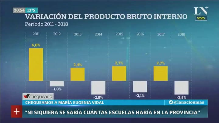 Laura Zommer - Vidal