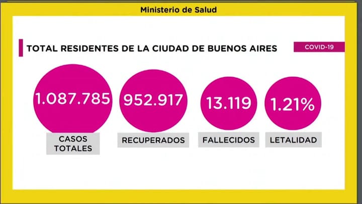 Fernán Quirós advirtió sobre la existencia de tres variantes “más contagiosas” de Covid