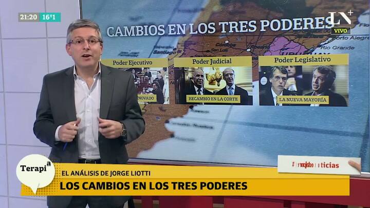 El análisis de Jorge Liotti: Los cambios en los tres poderes
