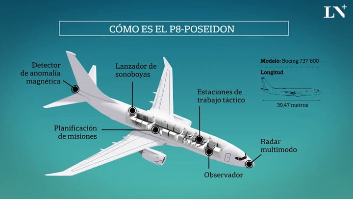 Cómo es el avión P8-Poseidon que participa de la búsqueda del ARA San Juan