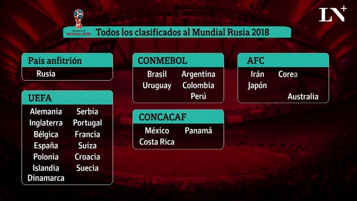 La lista definitiva de los países clasificados para Rusia 2018