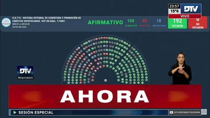Diputados aprobó el proyecto para atender la situación de los deudores de los créditos hipotecarios