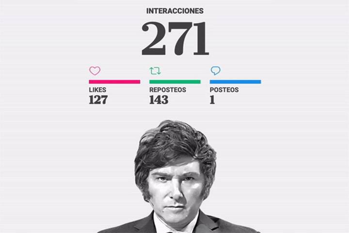 Milei Gif Interacciones