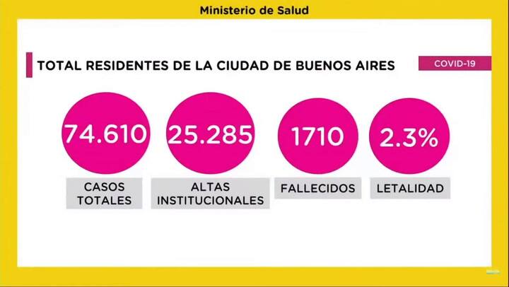 Conferencia de la ciudad sobre la situación frente al nuevo coronavirus (14/08/2020)