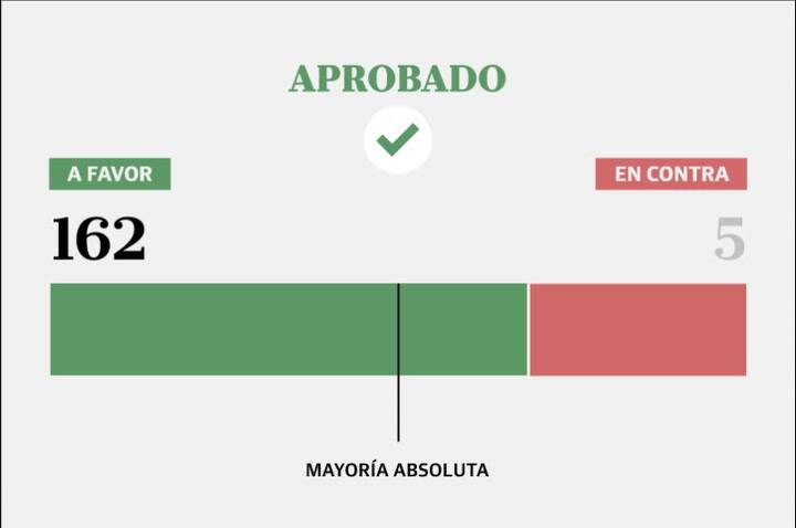 APROBADO GRILLA HOME