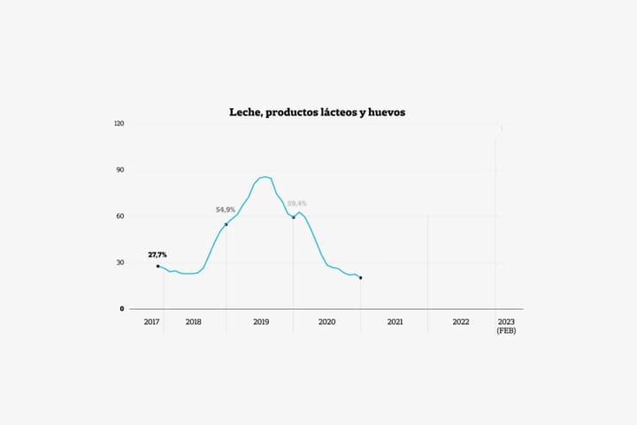 Inflacion - a fondo - apertura