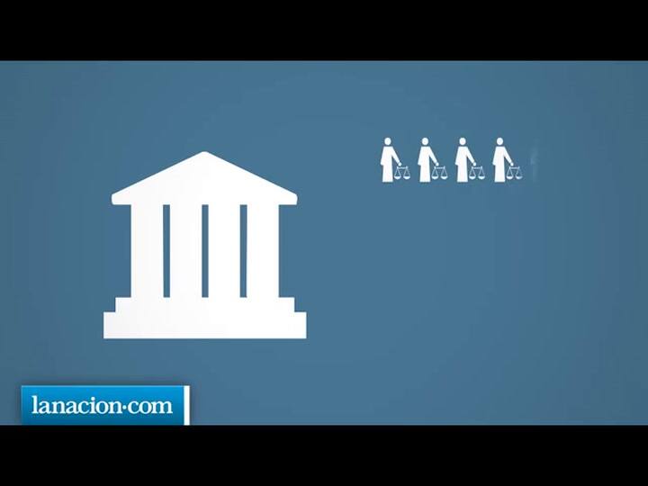 ¿Qué son los fondos buitre?