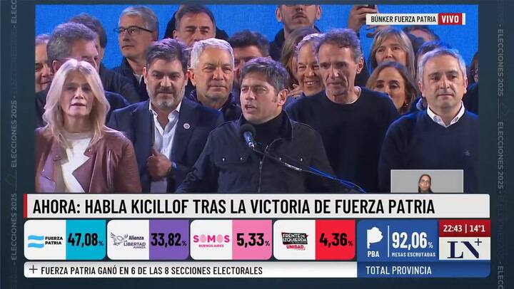El discurso de Kicillof tras la victoria en las elecciones