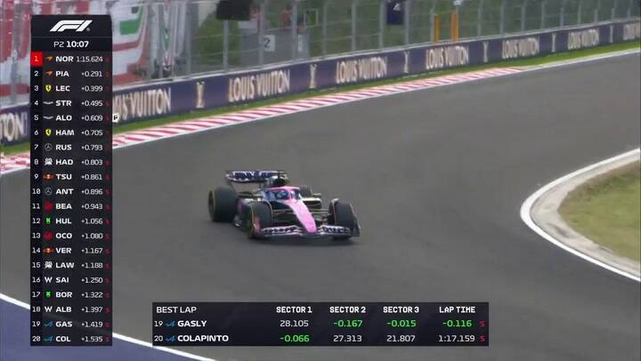 Franco Colapinto, en la segunda práctica en Hungaroring (GIF)