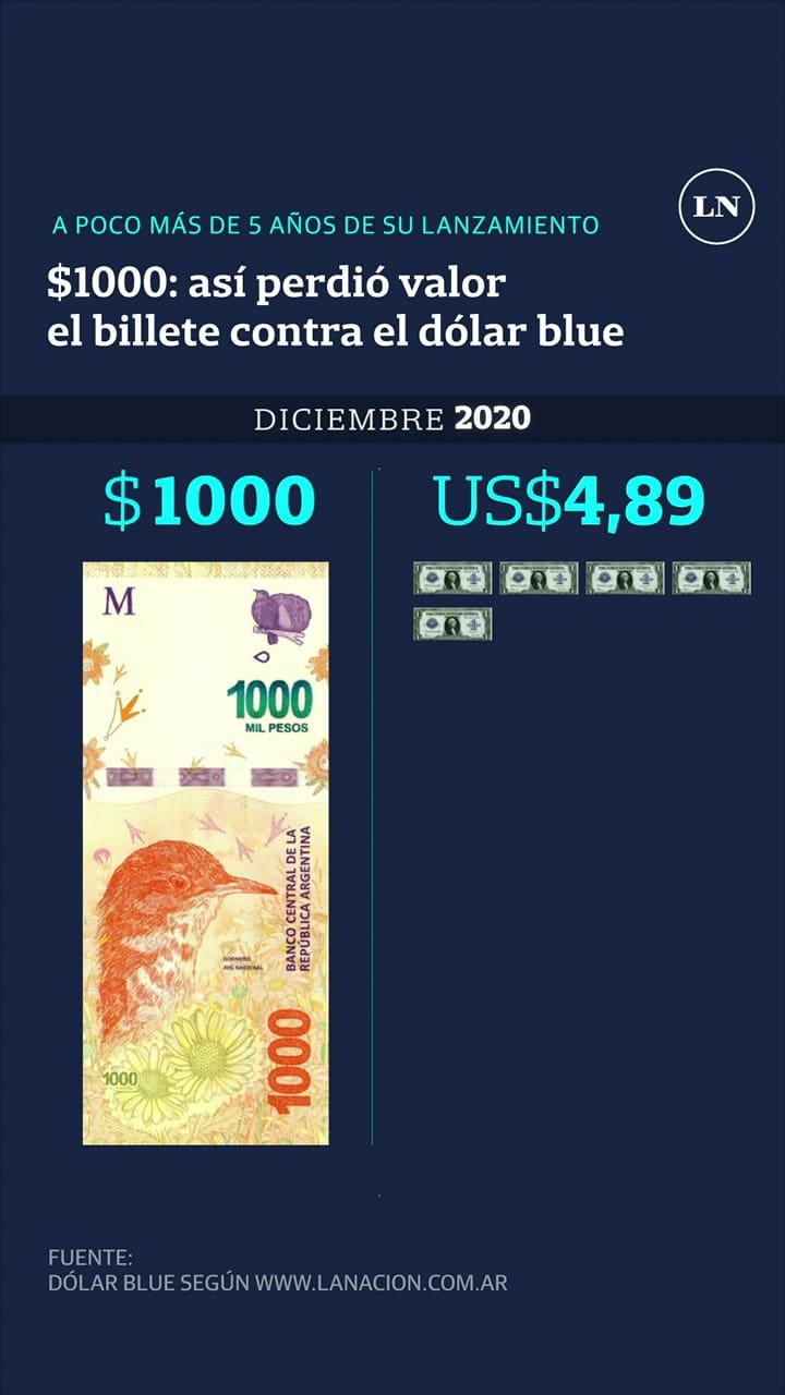 Comprar Dolar Cotizacion Dolar Mep Historico Moneda Extranjera