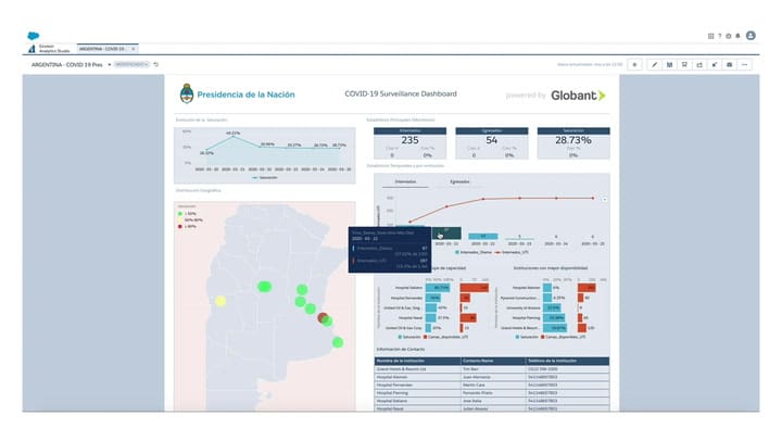 Covid-19: Cómo es el tablero clave para la centralización del sistema de salud