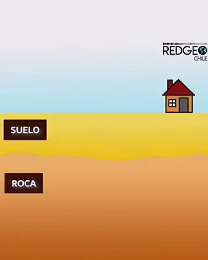 Socavones circulares