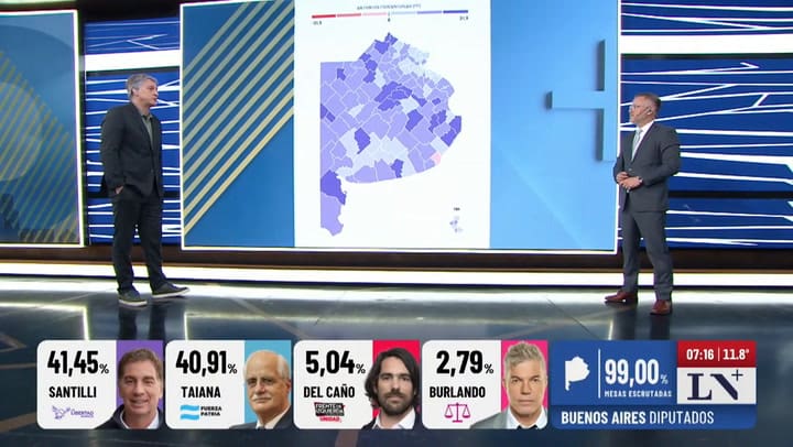 Expectativas por los mercados tras el triunfo de LLA