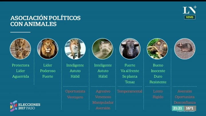 Con qué animales se relaciona a cada uno de los políticos Macri, Cristina, Carrió y Vidal