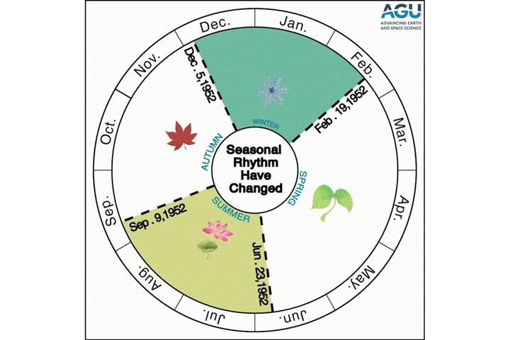 Proyectan veranos de seis meses para el 2100