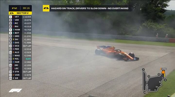 Fórmula 1: el grosero error de un piloto en las prácticas