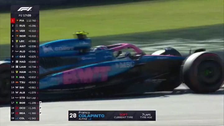 Las vueltas de práctica de Colapinto durante la segunda sesión en Montmeló