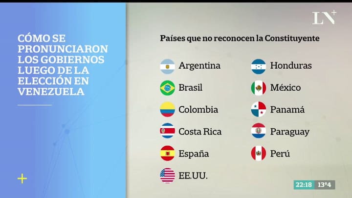 Los países que apoyan la Constituyente, los que la critican y los neutrales
