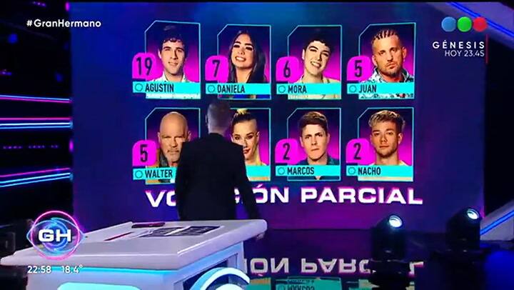 Quiénes son los nuevos nominados