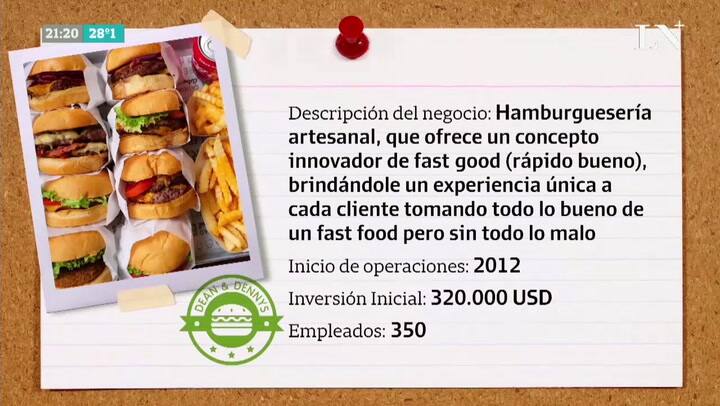 Dean Dennys, la revolución del Fast Good