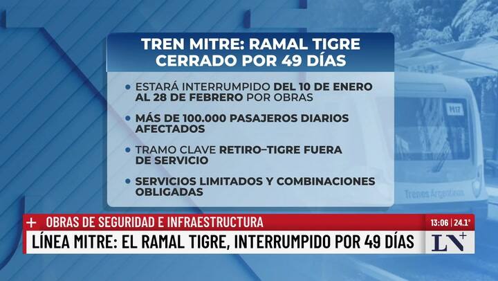 Ramal Tigray, fechado por 49 dias