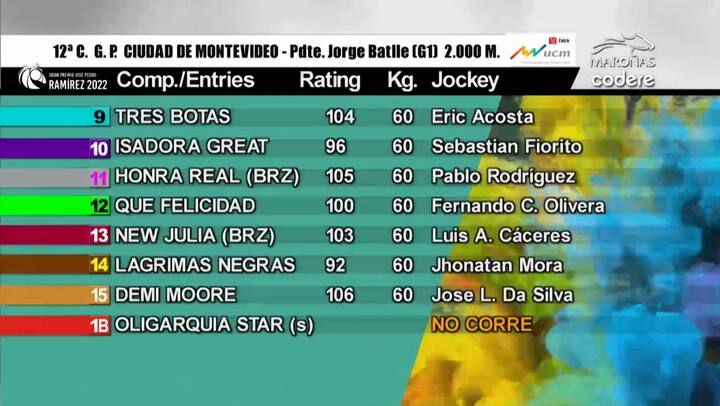 El GP ciudad de Montevideo 2022