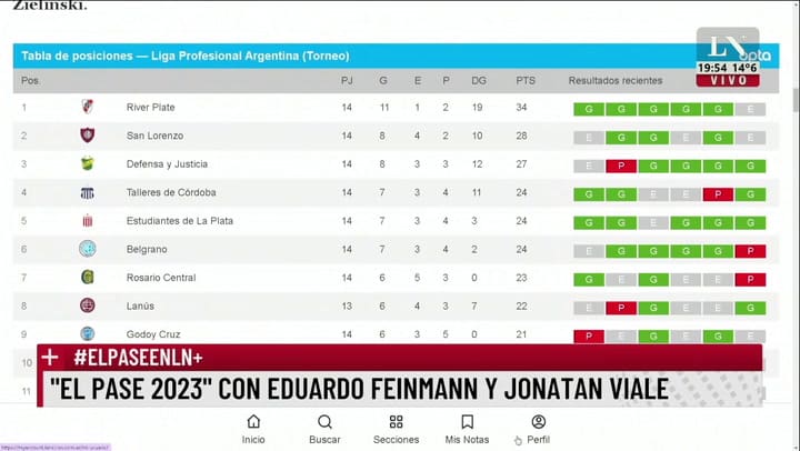 En el pase, Feinmann le mostró a Jony Viale un inesperado video: 'Me genera odio y amor'