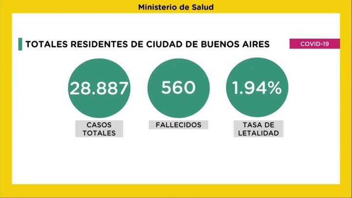 Conferencia de la ciudad sobre la situación frente al nuevo coronavirus (03/07/2020)