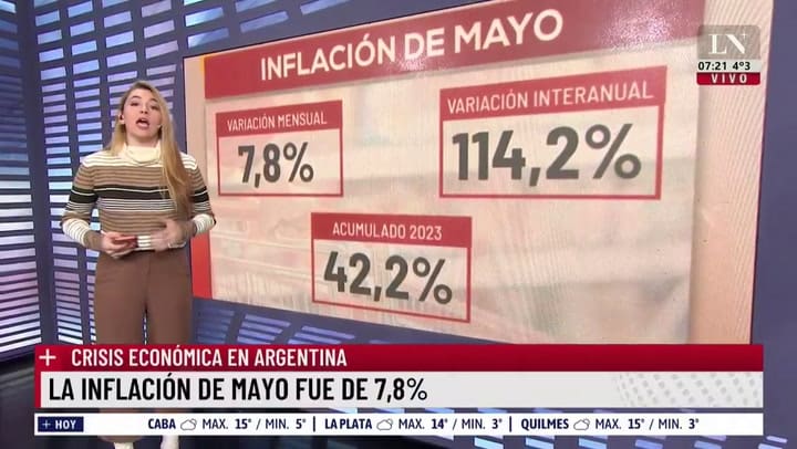 La inflación de mayo fue de 7,8%