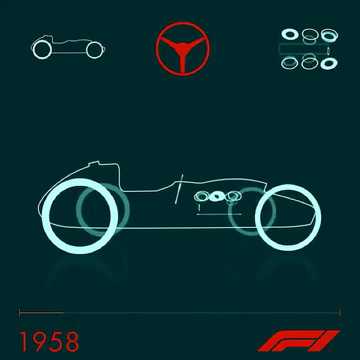 La evolución de los autos de Fórmula 1 desde 1950 hasta 2019 - Fuente: Twitter