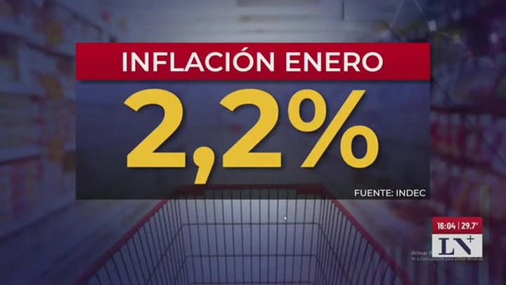 La inflación de enero 2025 fue de 2,2%