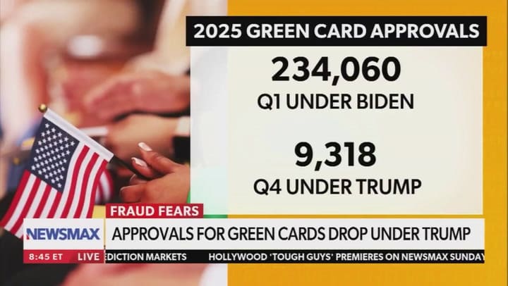 Informe oficial del Uscis muestra los números detrás de la aprobación de green cards en el último año