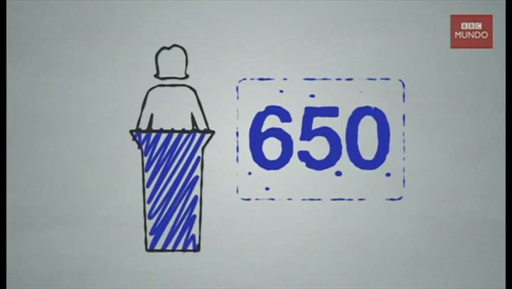 Todo lo que necesitás saber acerca de las elecciones en Reino Unido